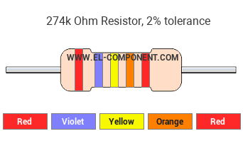 274k Ohm Resistor Color Code