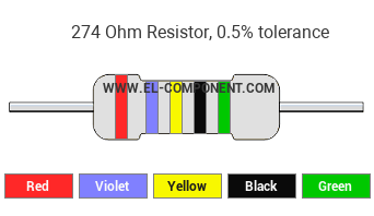 274 Ohm Resistor Color Code