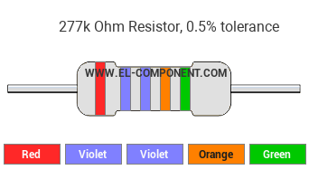 277k Ohm Resistor Color Code