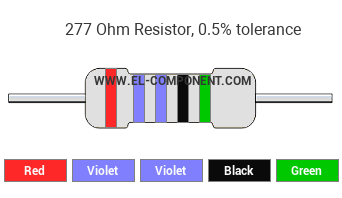 277 Ohm Resistor Color Code