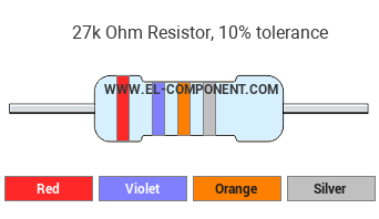27k Ohm Resistor Color Code