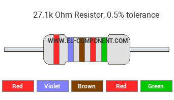 27.1k Ohm Resistor Color Code