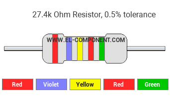 27.4k Ohm Resistor Color Code