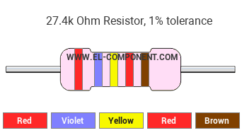 27.4k Ohm Resistor Color Code