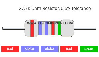 27.7k Ohm Resistor Color Code