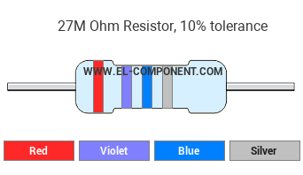 27M Ohm Resistor Color Code