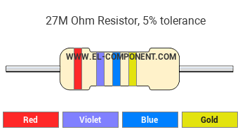 27M Ohm Resistor Color Code