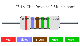 27.1M Ohm Resistor Color Code