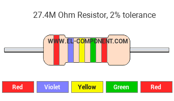 27.4M Ohm Resistor Color Code