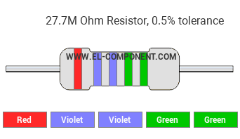 27.7M Ohm Resistor Color Code