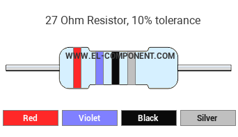 27 Ohm Resistor Color Code