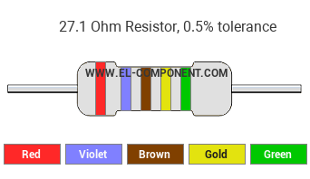 27.1 Ohm Resistor Color Code
