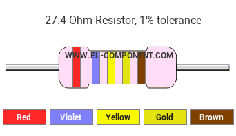 27.4 Ohm Resistor Color Code