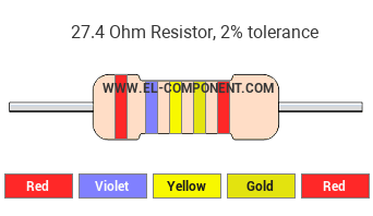 27.4 Ohm Resistor Color Code