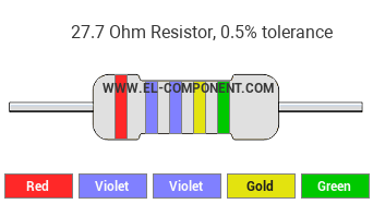 27.7 Ohm Resistor Color Code