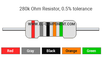 280k Ohm Resistor Color Code