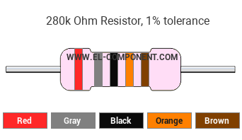 280k Ohm Resistor Color Code