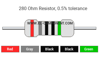 280 Ohm Resistor Color Code