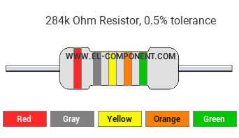 284k Ohm Resistor Color Code