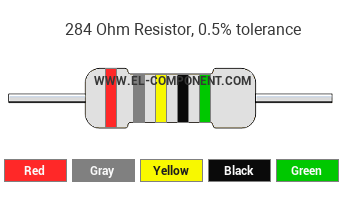 284 Ohm Resistor Color Code