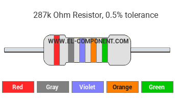 287k Ohm Resistor Color Code