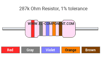 287k Ohm Resistor Color Code