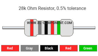 28k Ohm Resistor Color Code