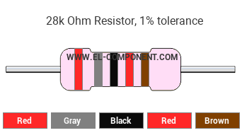 28k Ohm Resistor Color Code