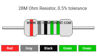 28M Ohm Resistor Color Code