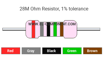 28M Ohm Resistor Color Code