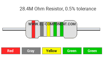 28.4M Ohm Resistor Color Code