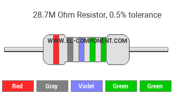 28.7M Ohm Resistor Color Code