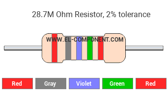 28.7M Ohm Resistor Color Code