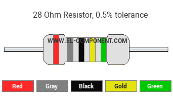 28 Ohm Resistor Color Code