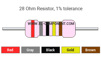 28 Ohm Resistor Color Code