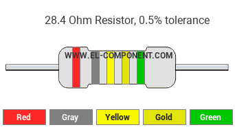 28.4 Ohm Resistor Color Code