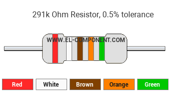 291k Ohm Resistor Color Code