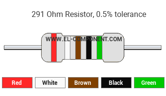 291 Ohm Resistor Color Code