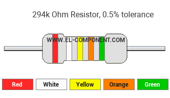 294k Ohm Resistor Color Code