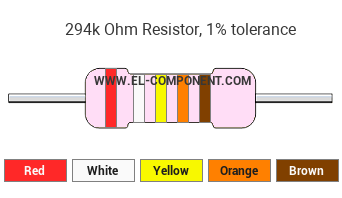 294k Ohm Resistor Color Code