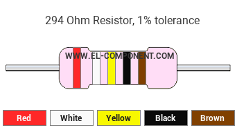 294 Ohm Resistor Color Code