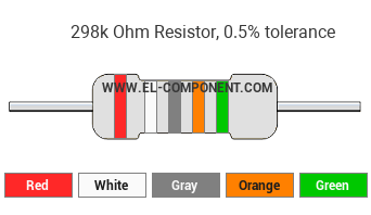 298k Ohm Resistor Color Code