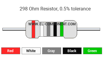 298 Ohm Resistor Color Code