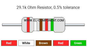 29.1k Ohm Resistor Color Code