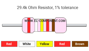 29.4k Ohm Resistor Color Code