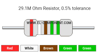 29.1M Ohm Resistor Color Code