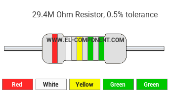 29.4M Ohm Resistor Color Code