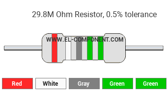 29.8M Ohm Resistor Color Code