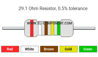 29.1 Ohm Resistor Color Code