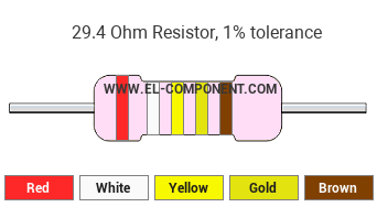 29.4 Ohm Resistor Color Code